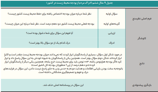 تکنیک مصاحبهشناختی چگونه به کاهش خطا در پیمایشهای پژوهشی کمک میکند تکنیک مصاحبهشناختی چگونه به کاهش خطا در پیمایشهای پژوهشی کمک میکند