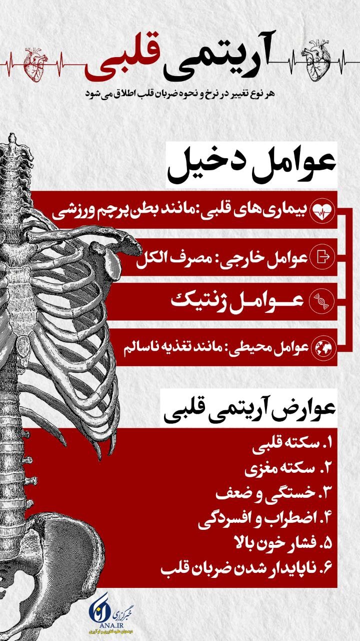 آریتمی قلبی آریتمی قلبی