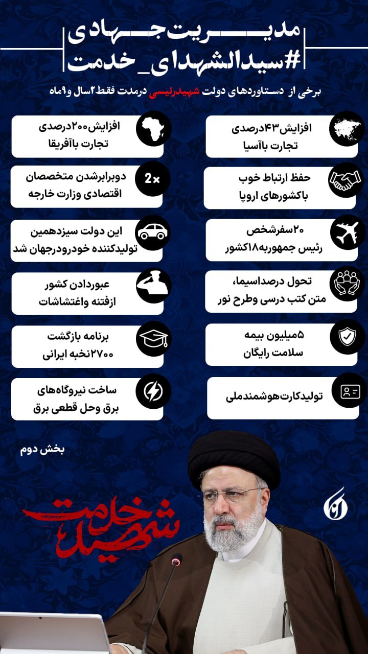 دولت سیزدهم، سیزدهمین تولیدکننده خودرو در جهان دولت سیزدهم، سیزدهمین تولیدکننده خودرو در جهان