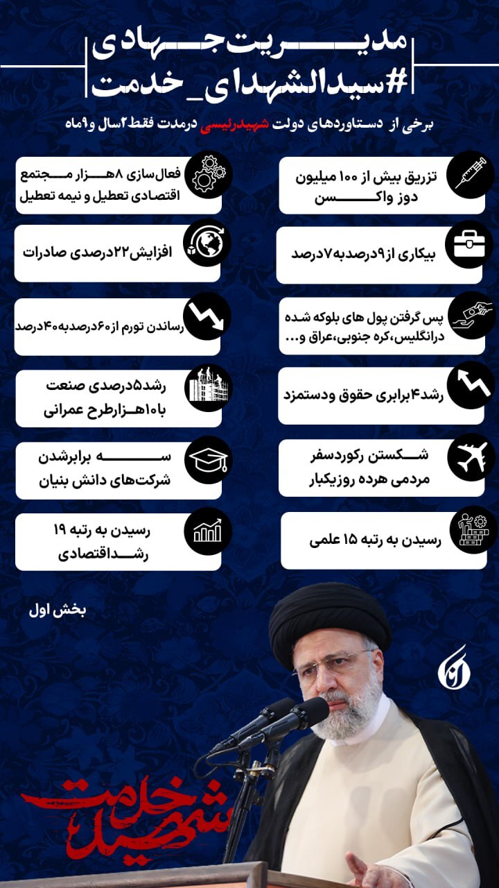 تزریق بیش از ۱۰۰ میلیون دوز واکسن در دولت سیزدهم تزریق بیش از ۱۰۰ میلیون دوز واکسن در دولت سیزدهم