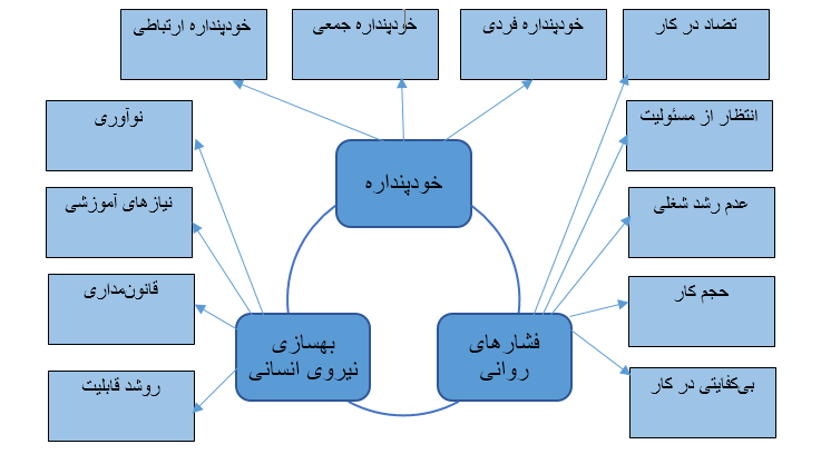 تاثیر بهسازی نیروی انسانی بر فشارهای روانی شغلی تاثیر بهسازی نیروی انسانی بر فشارهای روانی شغلی
