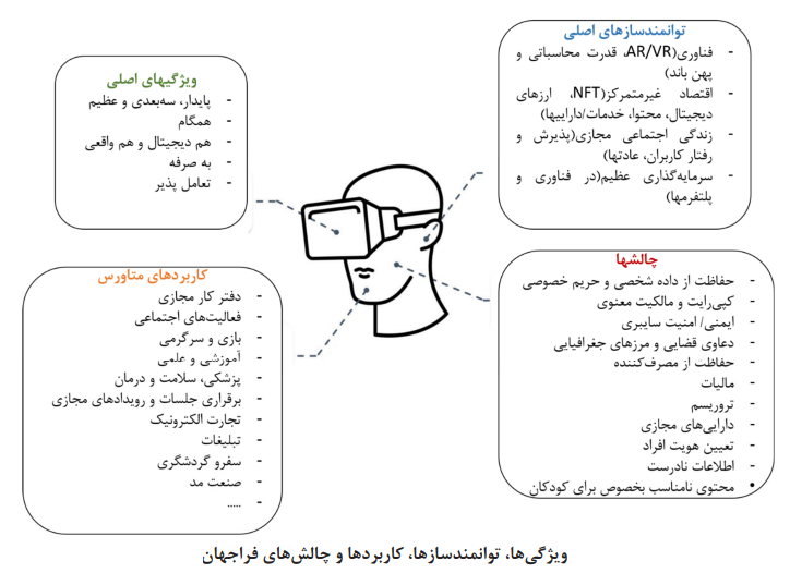 بررسی مسائل تقنینی و حقوقی در فراجهان بررسی مسائل تقنینی و حقوقی در فراجهان