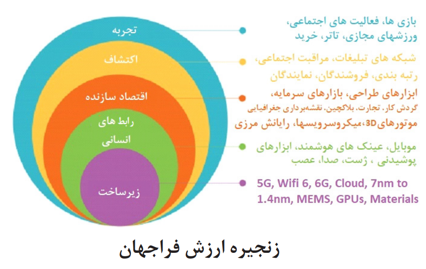 بررسی مسائل تقنینی و حقوقی در فراجهان بررسی مسائل تقنینی و حقوقی در فراجهان