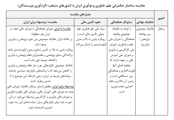 وضعیت حکمرانی علم، فناوری و نوآوری در ایران و کشورهای منتخب