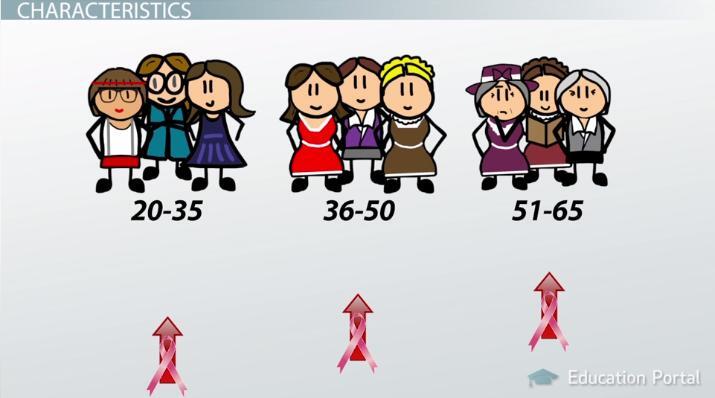 درک «مطالعات مقطعی»: تحقیقی در یک برهه خاص درک «مطالعات مقطعی»: تحقیقی در یک برهه خاص