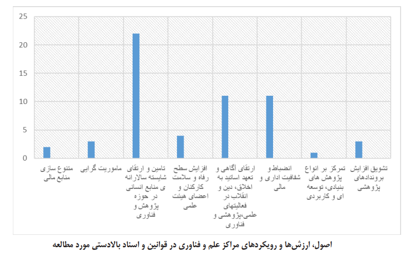 محتوای کیفی اسناد بالادستی حوزه علم و فناوری محتوای کیفی اسناد بالادستی حوزه علم و فناوری