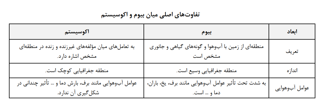 استعاره «بیوم ملی نوآوری» یا «نظام ملی نوآوری»؟ استعاره «بیوم ملی نوآوری» یا «نظام ملی نوآوری»؟