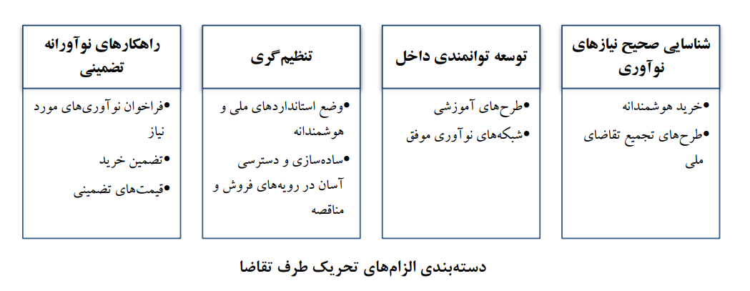 تحلیلی بر الزام‌های سیاستی تقویت ساخت داخل تجهیزات بخش فاوا در ایران