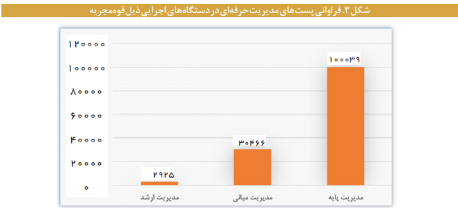 تحلیل نظارتی بر استقرار کانونهای ارزیابی مدیران تحلیل نظارتی بر استقرار کانونهای ارزیابی مدیران