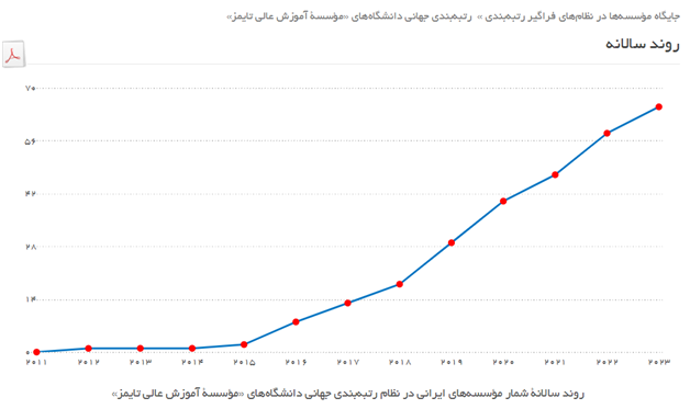 حضور ۱۰ دانشگاه ایرانی در رتبه بندی شانگهای حسن زاده: حضور ۱۰ دانشگاه ایرانی در رتبه بندی شانگهای/ فرایند تقلب در آثار علمی کاهشی شد
