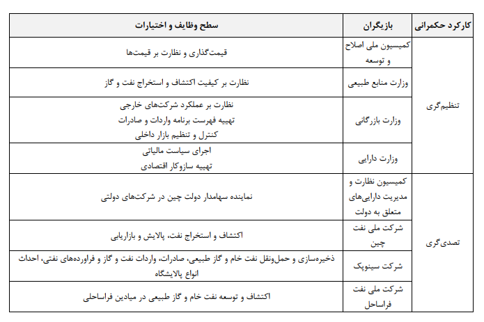 نقشۀ راه تأسیس وزارت انرژی در ایران