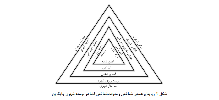 شهر بهمثابه اثر هنری، شهری متفاوت و معطوف به آینده است شهر بهمثابه اثر هنری، شهری متفاوت و معطوف به آینده است