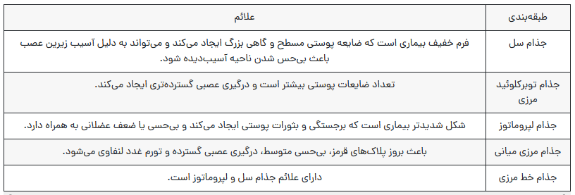جذام هنوز هم در ایران وجود دارد/ راههای انتقال و علائم بیماری جذام هنوز هم در ایران وجود دارد/ راههای انتقال و علائم بیماری