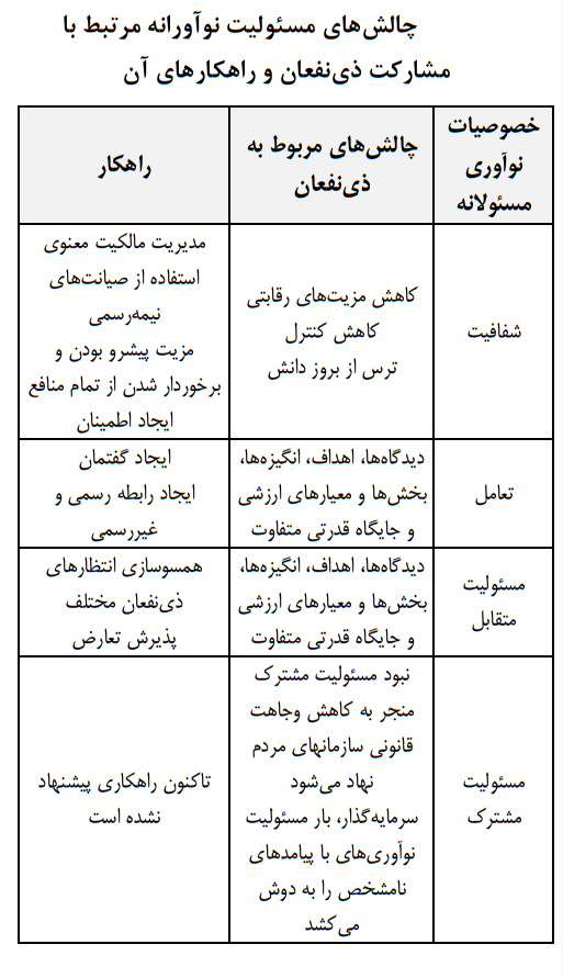 مشخصهها، چالشها و سازوکارهای نوآوری مسئولانه مشخصهها، چالشها و سازوکارهای نوآوری مسئولانه