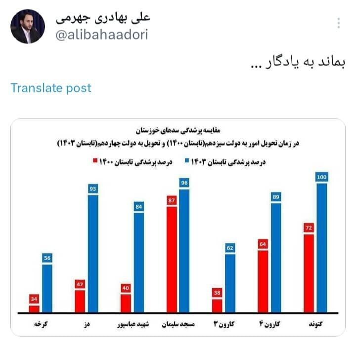 سخنگوی دولت آمار پرشدگی سدهای کشور در دولت سیزدهم را منتشر کرد