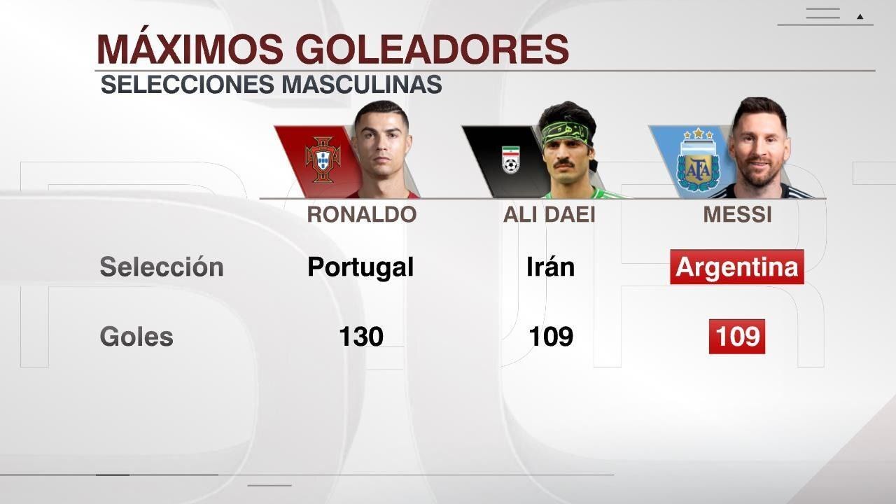 مسی هم به رکورد علی دایی رسید+عکس مسی هم به رکورد علی دایی رسید+عکس