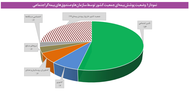 شناسایی تبعیضها در نظام بازنشستگی ایران شناسایی تبعیضها در نظام بازنشستگی ایران