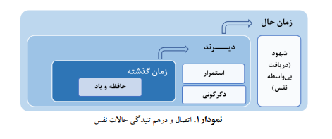 بررسی تحول خالّق نفس در اندیشه هانری برگسون بررسی تحول خالّق نفس در اندیشه هانری برگسون
