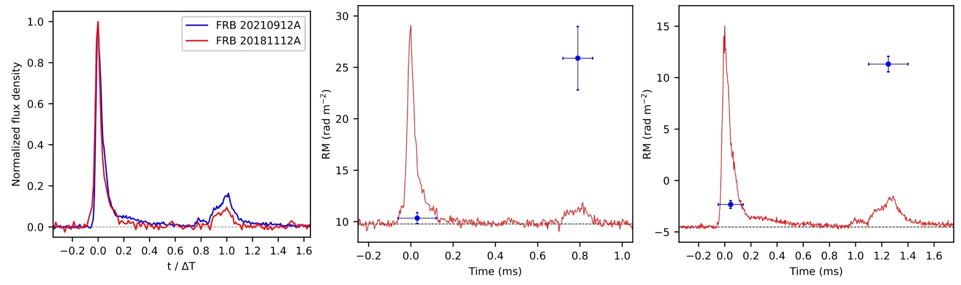 تصاویر نجومی بیستوهفتم تیر (۱۷ ژوئیه) تصاویر نجومی بیستوهفتم تیر (۱۷ ژوئیه)