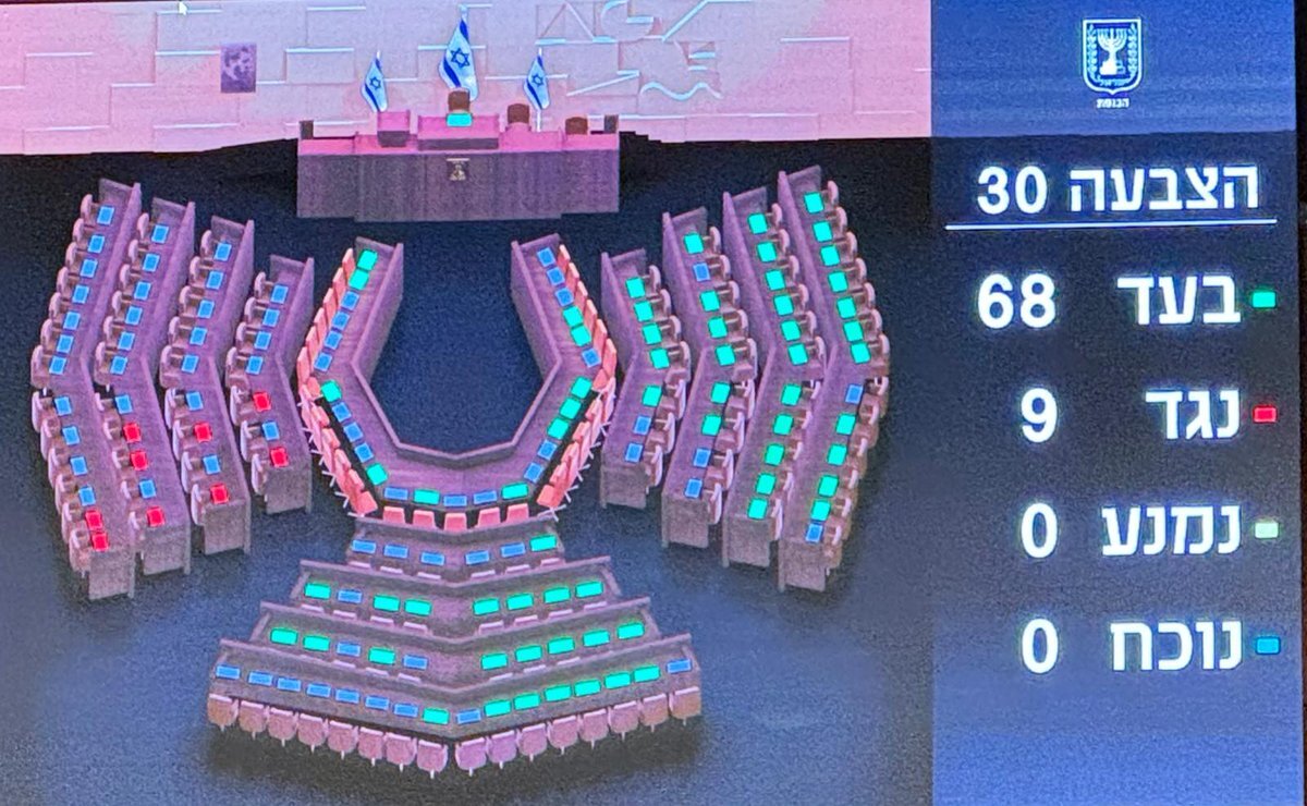 مخالفت قاطع کنست با تشکیل کشور فلسطین مخالفت قاطع کنست با تشکیل کشور فلسطین