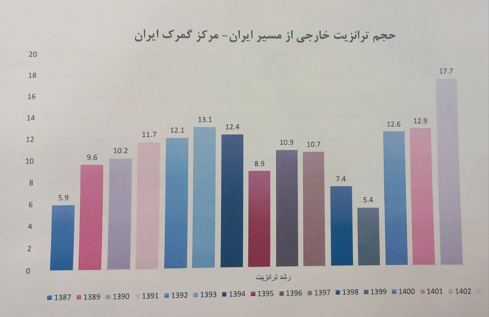 وزیر راه: نرخ پروازهای اربعین ثابت میشود/ سازمان هواپیمایی کشوری نرخ جدید را اعلام میکند نمودار