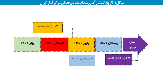 تصویری بهنگام از وضعیت بخش حقیقی اقتصاد ایران تصویری بهنگام از وضعیت بخش حقیقی اقتصاد ایران