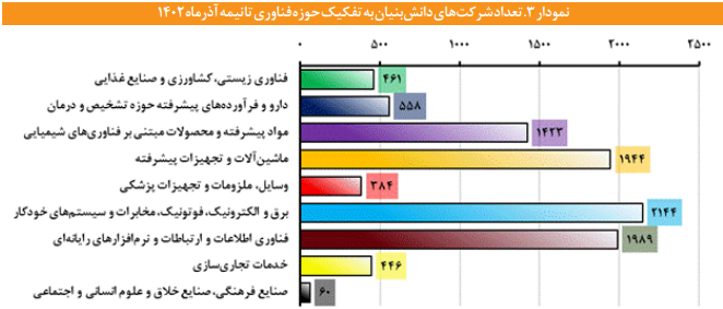 ساختار پویایی شناسی بهره وری پایدار در بخش کشاورزی