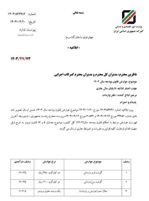 عوارض واردات مرغ و گوشت ابلاغ شد نامه