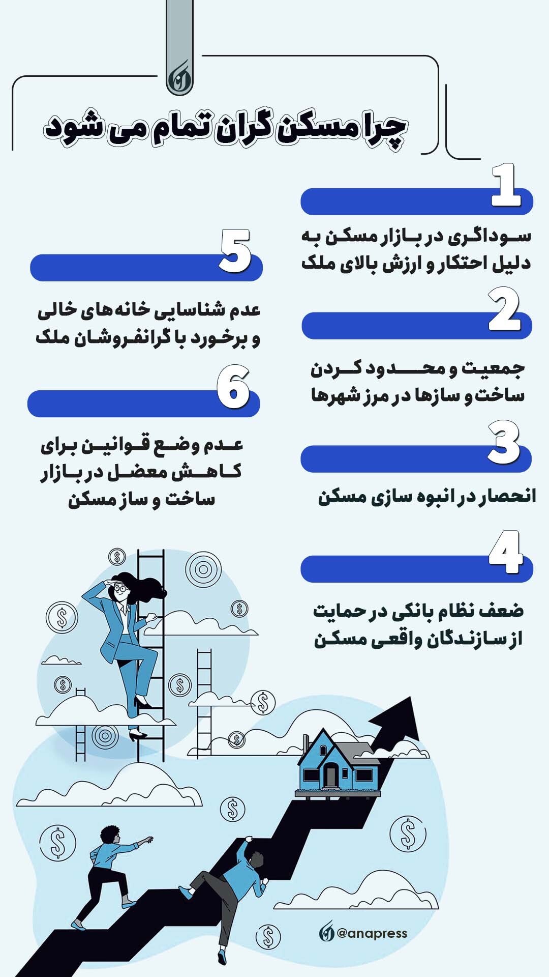چرا مسکن گران تمام می شود چرا مسکن گران تمام می شود