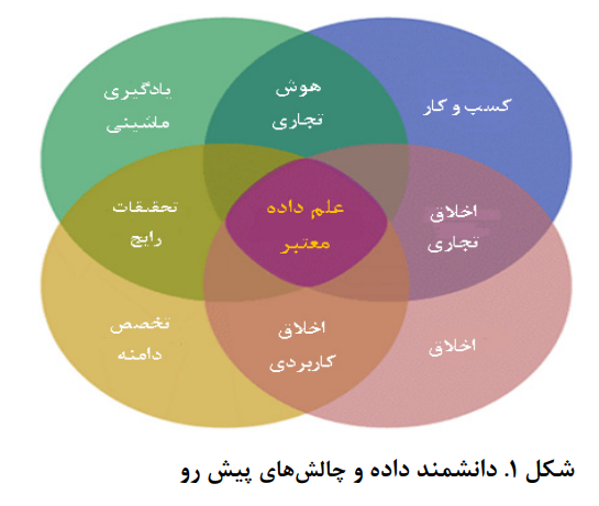 علم باز و اخلاق