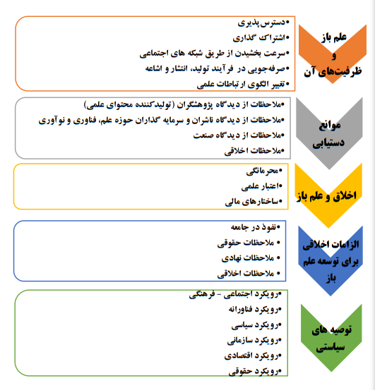 علم باز و اخلاق