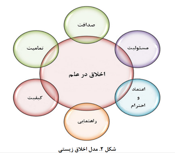 علم باز و اخلاق