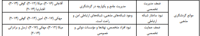 تبیین نقش عوامل مؤثر بر افزایش تقاضای گردشگری مذهبی تبیین نقش عوامل مؤثر بر افزایش تقاضای گردشگری مذهبی