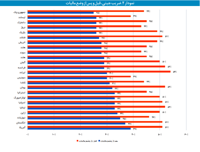 آنچه باید درباره مالیات سالیانه خودرو‌های گران قیمت بدانیم
