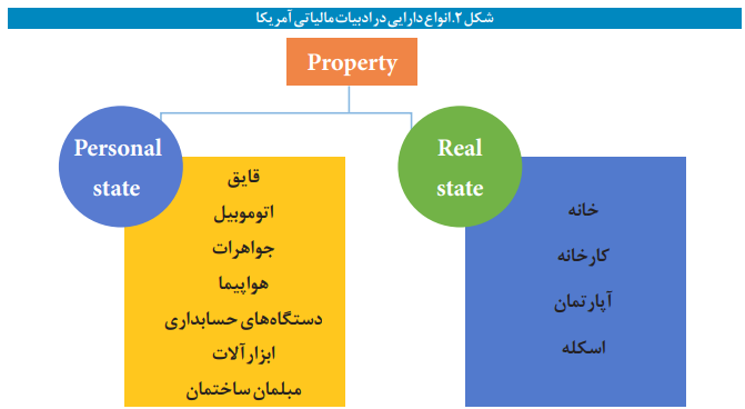 آنچه باید درباره مالیات سالیانه خودرو‌های گران قیمت بدانیم