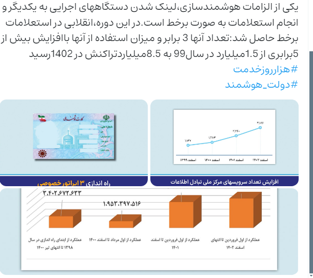 انقلابی در استعلامات برخط/ ۸.۵ میلیاردتراکنش در ۱۴۰۲