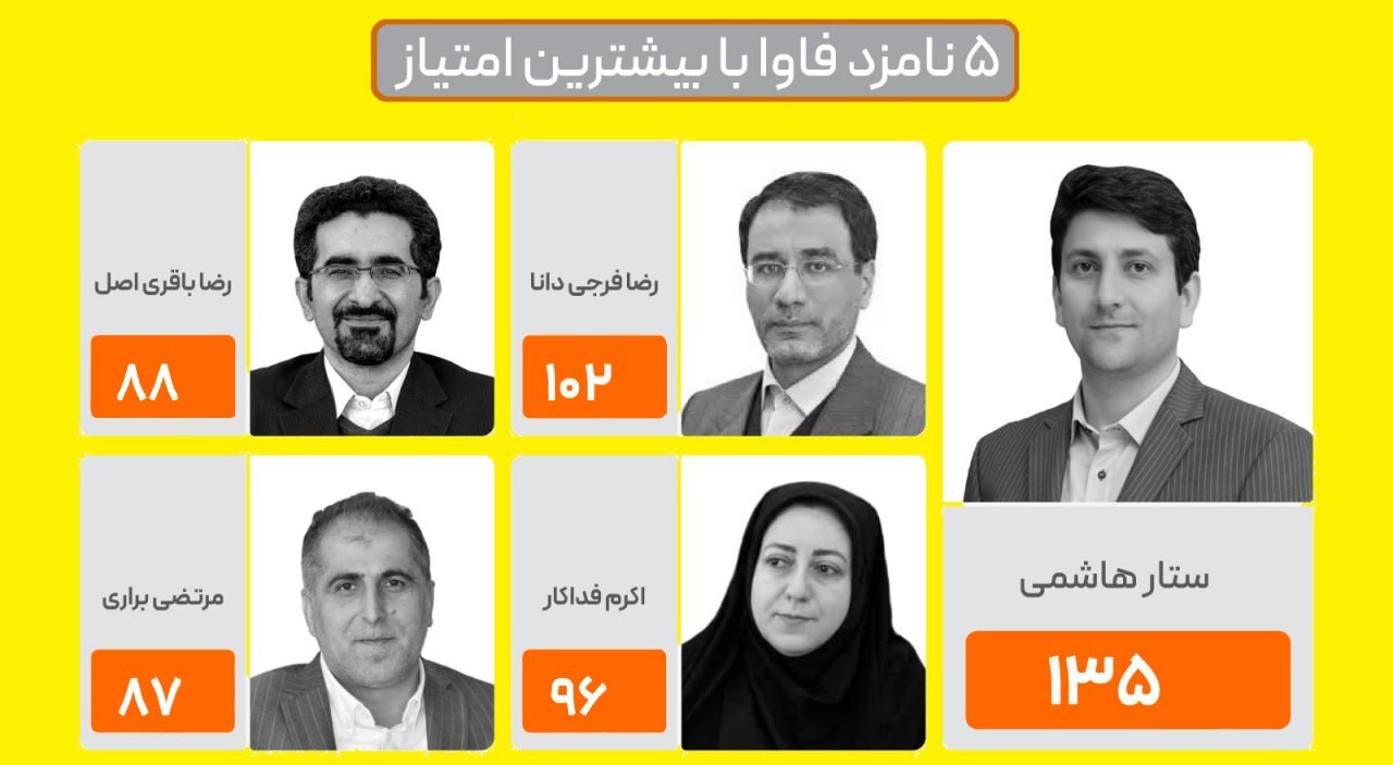 لیست 10 نفره گزینههای وزارت ارتباطات به شورای راهبری ارسال شد+ اسامی لیست 10 نفره گزینههای وزارت ارتباطات به شورای راهبری ارسال شد+ اسامی