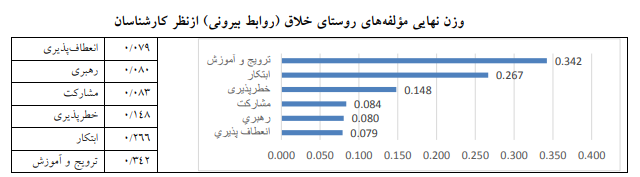 شاخصهای شکلگیری روستای خلاق شاخصهای شکلگیری روستای خلاق