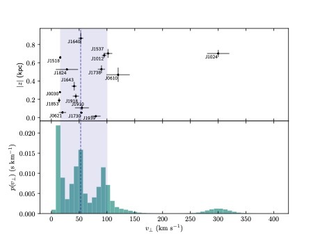 تصاویر نجومی دهم مرداد (۳۱ ژوئیه)