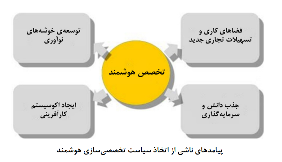 شهرداری‌ها و دولت‌های محلی در توسعه اکوسیستم نوآوری منطقه‌ای و شهری