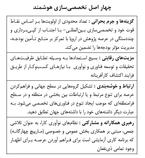 سیاست توسعه منطقه‌ای نوآوری در اتحادیه اروپا