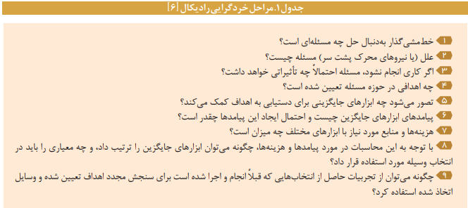 پیشبینی و تحلیل پیامدهای واقعی قوانین پیشبینی و تحلیل پیامدهای واقعی قوانین