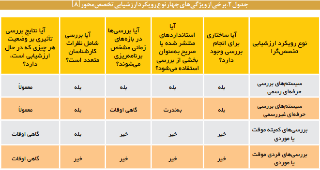 پیشبینی و تحلیل پیامدهای واقعی قوانین پیشبینی و تحلیل پیامدهای واقعی قوانین