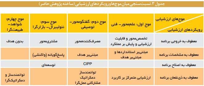 پیشبینی و تحلیل پیامدهای واقعی قوانین پیشبینی و تحلیل پیامدهای واقعی قوانین