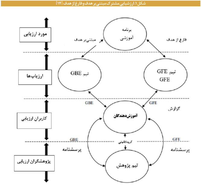 پیشبینی و تحلیل پیامدهای واقعی قوانین پیشبینی و تحلیل پیامدهای واقعی قوانین
