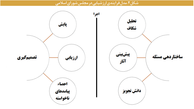 پیشبینی و تحلیل پیامدهای واقعی قوانین پیشبینی و تحلیل پیامدهای واقعی قوانین