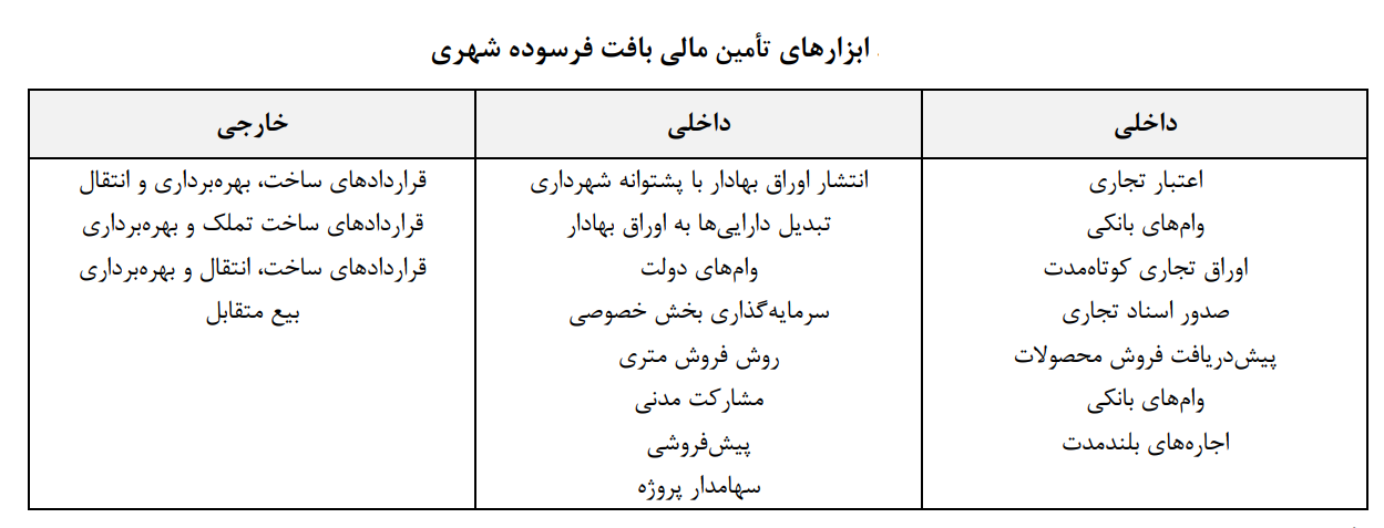 رویکرد اقتصادی در بازآفرینی شهری رویکرد اقتصادی در بازآفرینی شهری