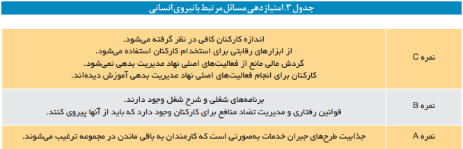 شاخص‌های ارزیابی عملکرد مدیریت بدهی‌های عمومی