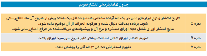 شاخص‌های ارزیابی عملکرد مدیریت بدهی‌های عمومی