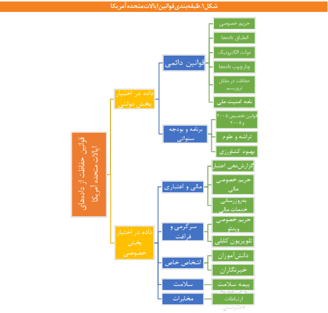 برای قانونگذاری در زمینه حفاظت از دادهها چه باید کرد؟ برای قانونگذاری در زمینه حفاظت از دادهها چه باید کرد؟